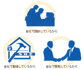 自社で靴修理、義肢装具機械を設計、製造、販売